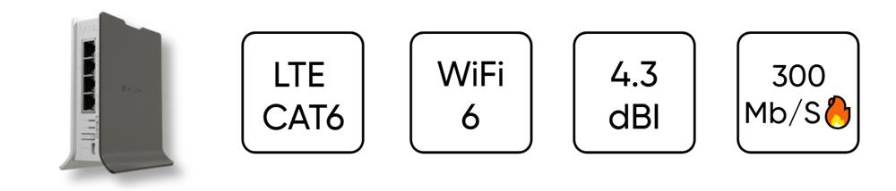 Hap ax lite lte6 kit